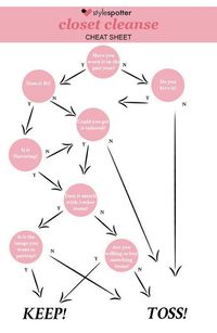Cleaning out your closet? Start here. | 22 Fashion Infographics You Need In Your Life