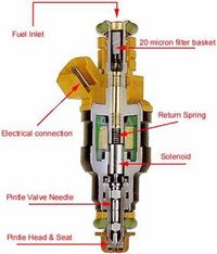 An Introduction Fuel Systems in Internal Combustion Engines