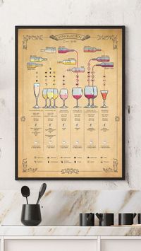 Flot og rustik vinplakat med en simpel guide til dosering, glas, mad og opbevaring mm. Vores vin plakat guider dig til bedre oplevelser med vin. Den giver dig nemlig et overblik over forskellige typer af vine der findes, hvad for noget mad der passer godt til disse vine, hvilke glas du skal bruge, hvor meget vin der skal doseres i glasset og mere til. På den måde sikrer du dig et godt og overordnet kendskab til dine vinoplevelser.