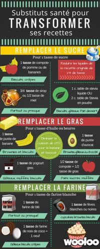 Remplacer des ingrédients pour créer votre recette santé wooloo