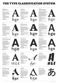Type Classification System Poster design - focusing on the Vox A-TYPI typographic classification system.