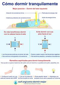 Los problemas del sueño, como las pesadillas, el insomnio o la sensación de agotamiento al levantarse, son muy comunes en los tiempos actuales. Sin saberlo, la posición en la que dormimos, la dirección en la que lo hacemos y la hora a la que nos acostamos afectan a nuestro sueño. La infografía ofrece sencillos consejos prácticos para conseguir un sueño tranquilo y de calidad.