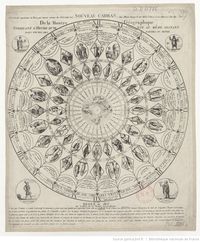 Nouveau cadran de la montre géographique indiquant l'heure qu'il est au même instant dans toutes les parties du monde. Delion inverit