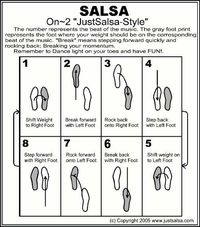 Woman's Salsa Steps Diagram Women | basic salsa step woman s timing start with both of you feet together