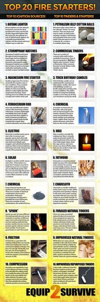 Top 20 Firestarters | Survival Skills | SL