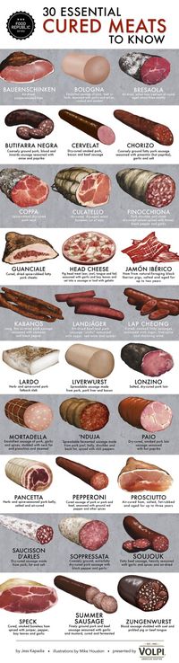 The 30 Essential Cured Meats To Know - Food Republic