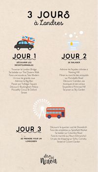 Retrouvez mes bonnes adresses Londoniennes et un programme à imprimer sur : www.disouininon.com