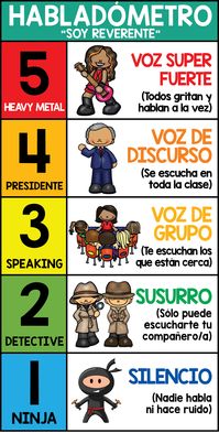 Habladometro de la REVERENCIA!! enseñemos a nuestros pekes los niveles de voz que debemos mantener en nuestras clases de la primaria :D espero les guste la idea...
