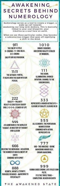 Awakening Secrets Behind Numerology