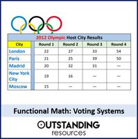 This is a cross-curricular lesson on Voting Systems. Surprisingly most people have no idea how important the voting system is and the direct impact it has on the winner and the results. You only have to look around the world at say how the republicans and democrats decide on their respective candidates #mathlessons #math #elementarymath #mathcenters #teachingideas #creativeteaching #teacherslife #teachingkids #kidsmath #mathactivities #mathtutor #homeschoollife #homeschooling #teacherspayteache