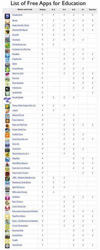liste de site pour prof.