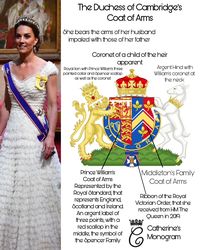 CoutureAndRoyals on Twitter: "Ahead of The Duke and Duchess of Cambridge’s 10th wedding anniversary tomorrow, let’s look at their Coats of Arms and monograms, joint and personals! ✨ Both their joint Coat of Arms and monogram is the result of the union of their personal ones… https://t.co/kYc0doHJZe"