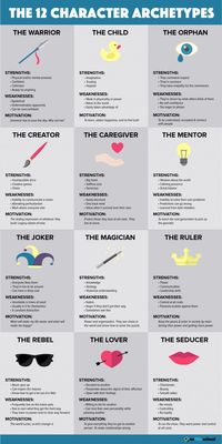 Character Archetypes