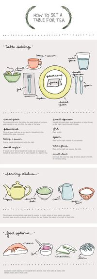 How to Set a Table for Tea | Easy-to-follow instructions on setting table for a fabulously proper tea party.