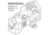 Types of Smoke Detectors and Their Differences