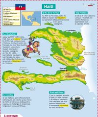 Educational infographic : Fiche exposés : Haïti
