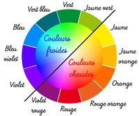cercle des couleurs froides et chaudes