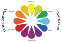 Como usar corretivo colorido na maquiagem| Almanaque da Mulher