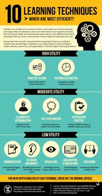 The Top 10 Learning Techniques Infographic | e-Learning Infographics