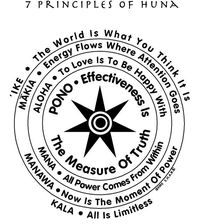 7 PRINCIPLES OF HUNA PHILOSOPHY' IKE – The world is what you think it is KALA – There are no limits, everything is possible MAKIA – Energy flows where attention goes MANAWA – Now is the moment of power ALOHA – To love is to be happy with MANA – All power comes from within PONO – Effectiveness is the measure of truth