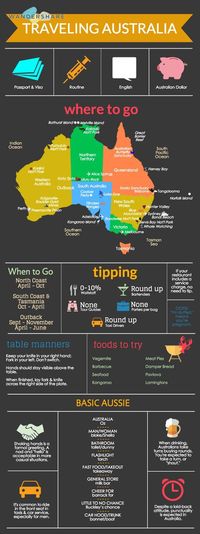 Traveling Australia