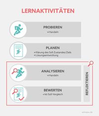 Reflektieren-als-Lernaktivitaet