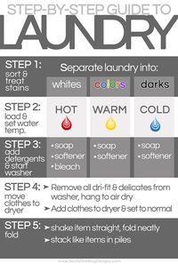 Help teach your kids how to do laundry with this simple step-by-step guide to laundry printable. Hang in it your laundry room for easy reference.