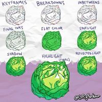 Guinea Pig Parkour on Instagram: “Lettuce draw an animation”