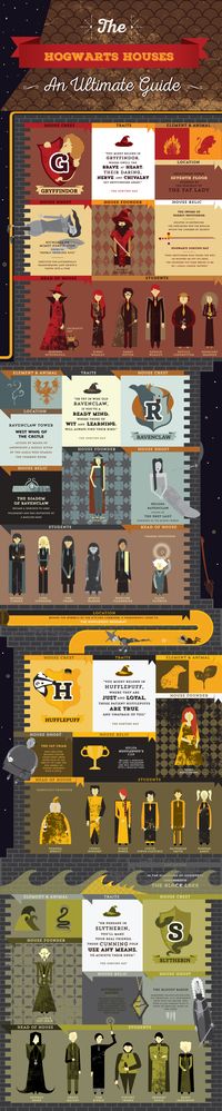 Harry Potter Infographic : The Hogwarts Houses on Behance