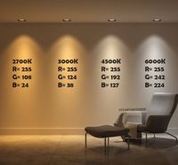 There is more to LED color than Kelvin temperature, study IES TM-30