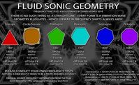 The sum of the angles of the platonic solids, in hertz, create their corresponding geometry in cymatics. --- Vortex Math is a reflection of…