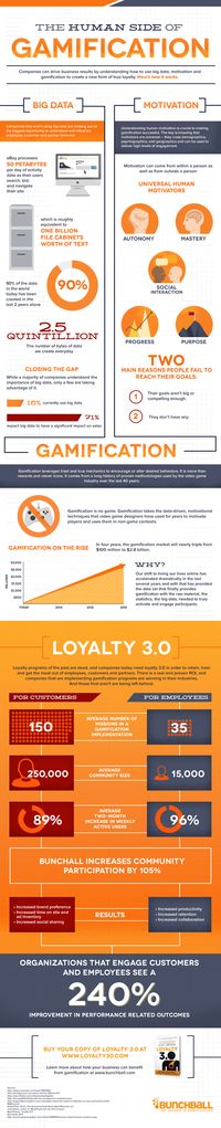 This is not a game: Why gamification is becoming a multi-billion dollar way to motivate people | PandoDaily