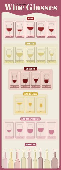 Mastering the art of serving and pouring wine correctly creates a great experience for wine enthusiasts and first-time wine tasters alike. In addition to proper serving temperatures, each type of wine requires a specific style of glass for service to best enhance the aromas, flavors, and overall experience of the wine. To best enjoy your wine collection, check out our infographic to choose the ideal wine glass for your wine night.