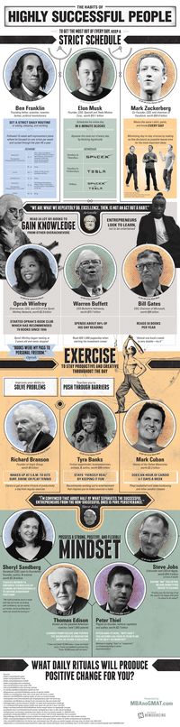 Ever wonder what makes highly successful people so special? They possess intelligence and drive, certainly, but are they smarter and more driven than you?