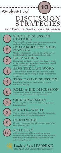 ELA Teaching Strategies for Paired and Small Group Discussions