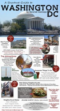 Your one-stop quick guide to everything you must see, do, eat and drink in #Washington DC #travel