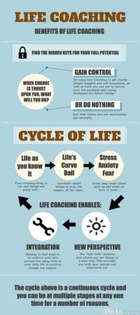 Sometimes, you need more than to get organized. Your life needs help. For that, there's Bonnie, a #life_coach.