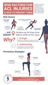 The Risks and Causes of ACL Injury and How You Can Prevent Them
