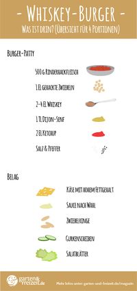 Burger-Whiskey-Burger-Aufbau