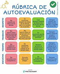 Evaluación Educativa Buenas Prácticas, Rúbrica de Autoevaluación, Teorías del Aprendizaje y más | Infografías Educativas – Blog de Gesvin