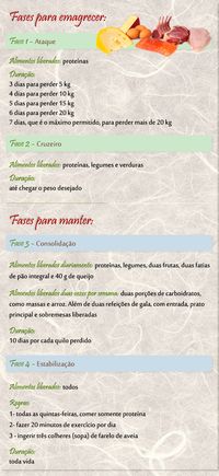Dieta Dukan geral