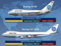 The Jet Age: The Life and Times of the Boeing 747SP