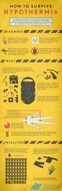 How to Survive Hypothermia | Home Remedies, First Aid, Medical Tips and How To's - Survival Life Blog: survivallife.com #survivallife #prepping #emergencypreparedness: