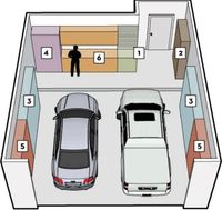 6 Garage Zones for Maximum Organization - 49 Brilliant Garage Organization Tips, Ideas and DIY Projects