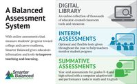 This picture provides three different ways to assess. These can be used for any subject to improve teaching and learning. Also, the link provided gives more detail about each category.