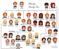 Image - Autre Arbre Généalogique - Potterhead - Skyrock.com Plus