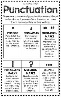 Punctuation Anchor Chart - Great for Interactive Writing Journal - Grammar Mini Anchor Charts