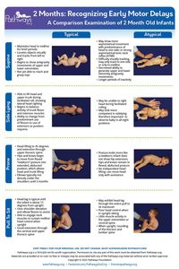 This 2 Month Old Typical and Atypical Motor Development reference guide includes a breakdown of the eight positions healthcare providers use to determine if intervention is needed, and what parents can look for in their 2 month old baby’s development. Go to Pathways.org to download and print the handout (available in English, Greek, Mandarin, Portuguese, Spanish, and Ukrainian!). #babydevelopment #motordevelopment #motorskills #grossmotor #pediatrictherapy