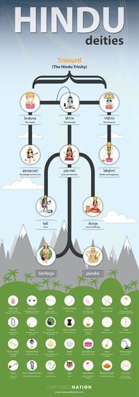 Ten Major Gods and Goddesses of Hinduism