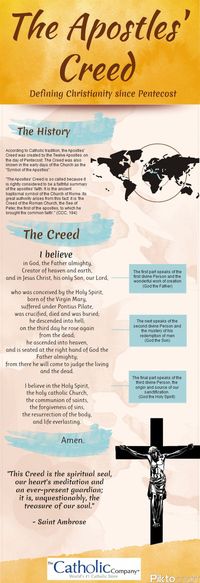 The Apostle's Creed Infographic: The history of the creed that we say as the first prayer of the rosary, and also sometimes prayed at mass instead of the Nicene Creed.